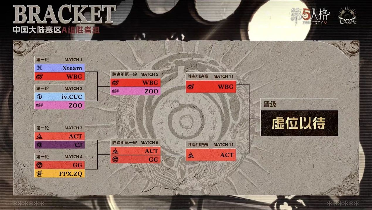 《第五人格》深渊的呼唤IX中国大陆赛区预选赛第一周赛报发布 《第五人格》深渊的呼唤IX中国大陆赛区预选赛第一周赛报发布