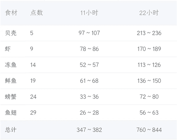 高效赚钱菜介绍配图5