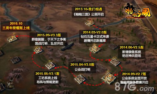 《啪啪三国》三载之约初心不负