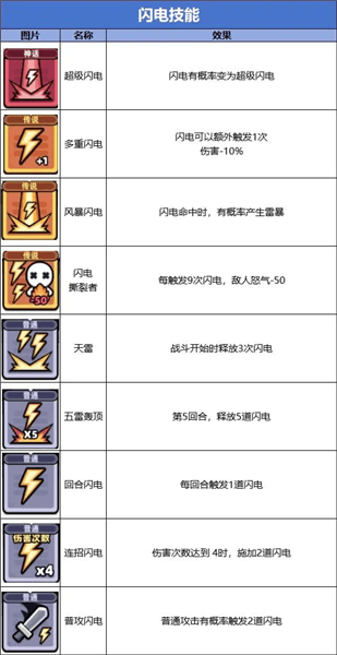 技能流派图鉴配图1