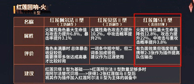悠久之树回响推荐1