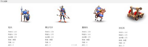 万国觉醒等级变化怎么样3