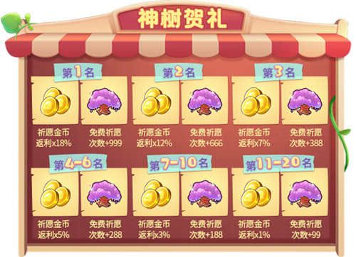 神树贺礼