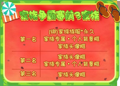 “家族争霸赛”排行榜前三名家族奖励