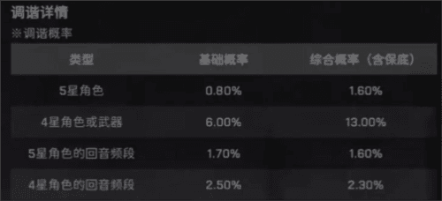 鸣潮抽卡保底系统介绍1