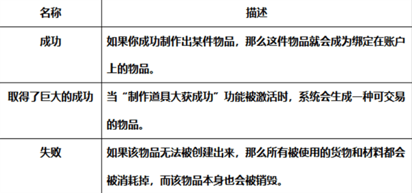 道具制作系统介绍配图4