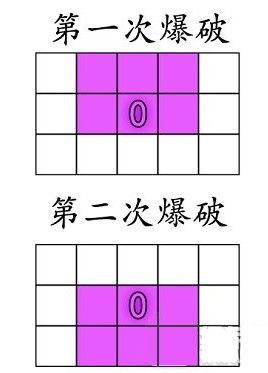 游戏攻略配图2