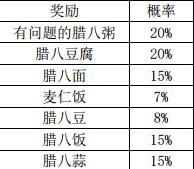 放置江湖腊八粥任务