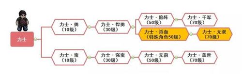 转职攻略配图5
