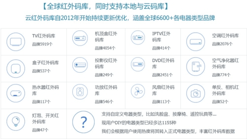 遥控精灵app1