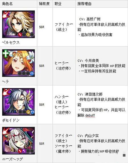 黑骑士与白魔王SS RANK推荐卡
