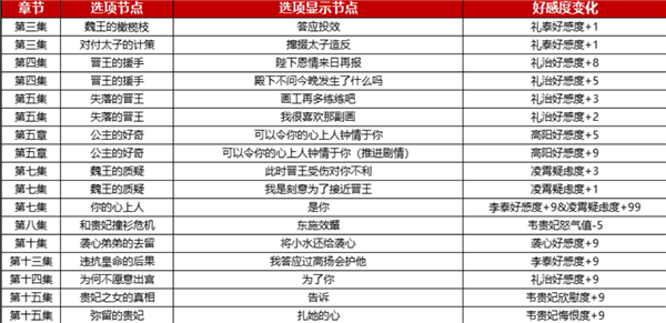 好感度攻略配图1