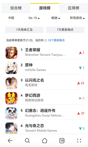 阿凡达:重返潘多拉2