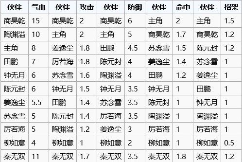 新手攻略配图2