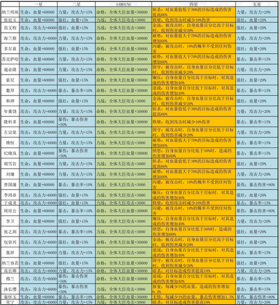 天赋系统介绍配图1