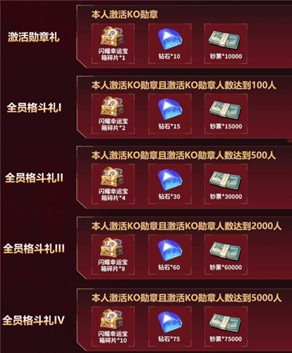 全明星觉醒8