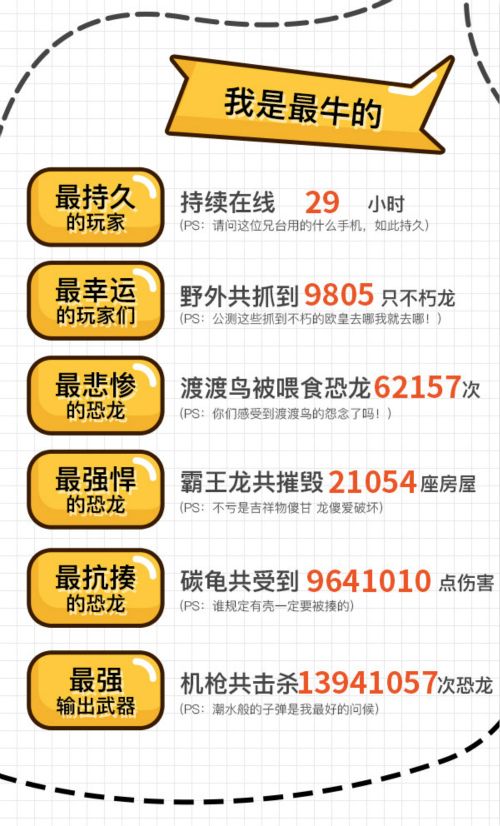 我的恐龙4