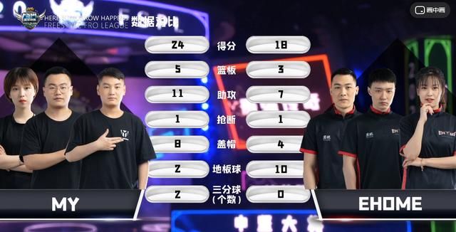 街头篮球7