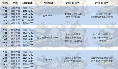 御魂全属性表解说配图10