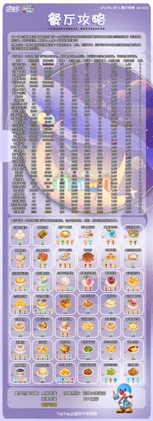 餐厅攻略配图1