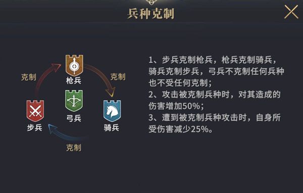 前期培养军力指南配图2