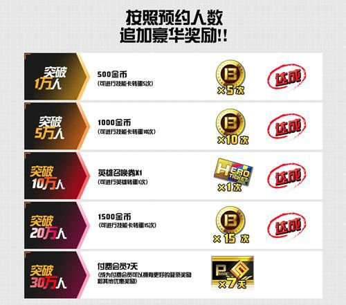 #COMPASS 战斗天赋解析系统