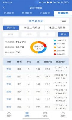 云上供热2