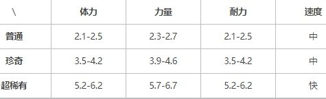 提灯与地下城风环兽值得培养吗