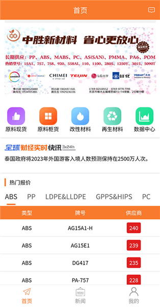 怎么查看行情配图1