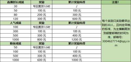 梦塔防手游2