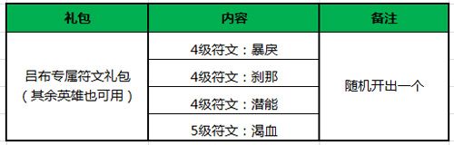 王者荣耀吕布符文礼包