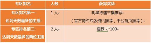 怪兽大作战活动内容3