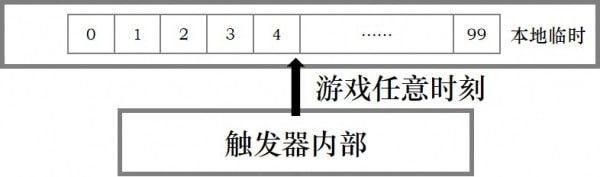 河狸计划图片图片4