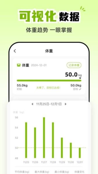 小乖健康宣传图