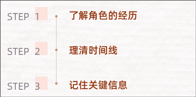 剧本杀教程配图3