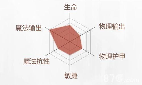 拉结尔傀儡操控师属性