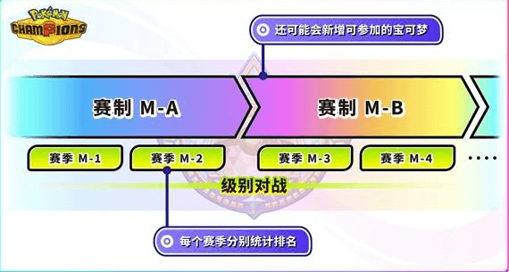 游戏模式配图2