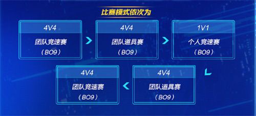跑跑卡丁车官方竞速版7