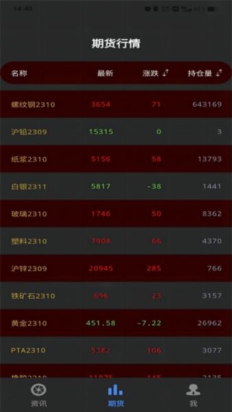 废鱼资讯app2