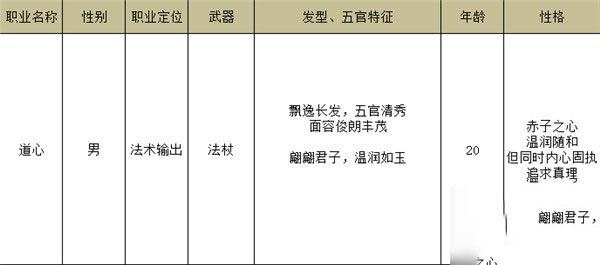 职业选择推荐配图2