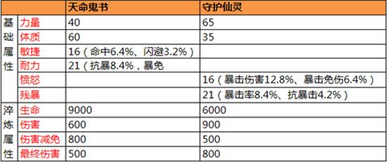 法宝选择攻略配图3