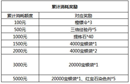 笑傲江湖OL2