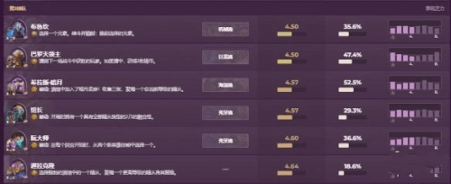酒馆战棋排行榜配图4