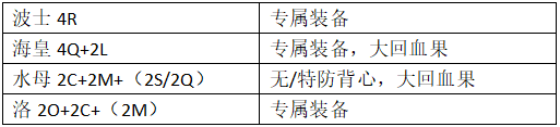 精灵塔十四层攻略配图5