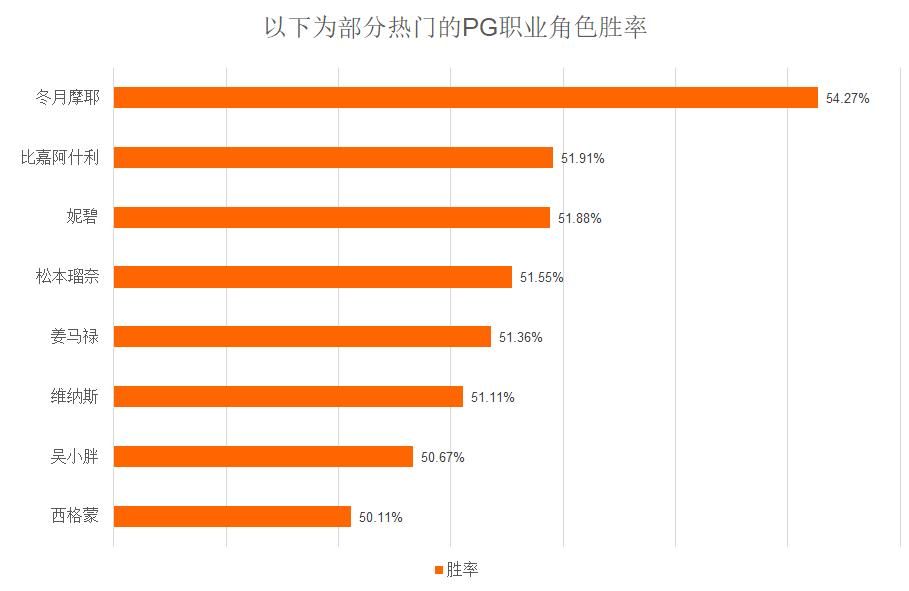 街头篮球6