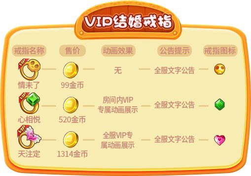 怎么结婚配图2