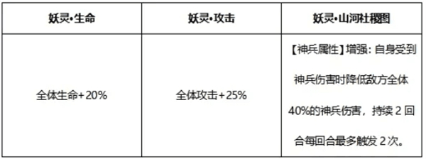 山河社稷图攻略配图6
