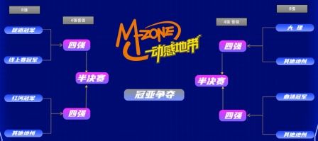 动感地带1