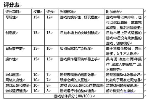 《点兵三国》评分表
