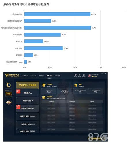 图:网吧为来游戏的顾客准备了各类服务